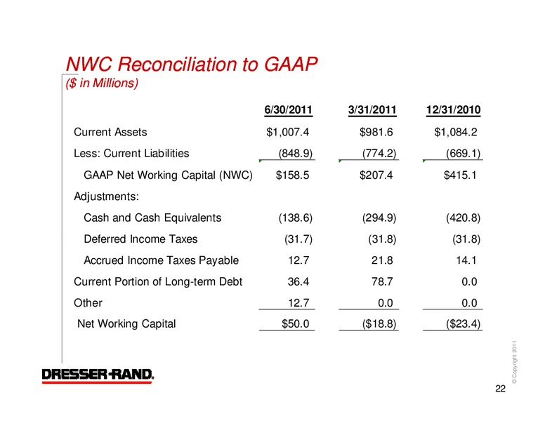 Q2 2011 RESULTS – Dresser Rand Group Inc – slide 21