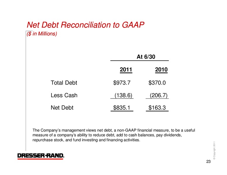 Q2 2011 RESULTS – Dresser Rand Group Inc – slide 22
