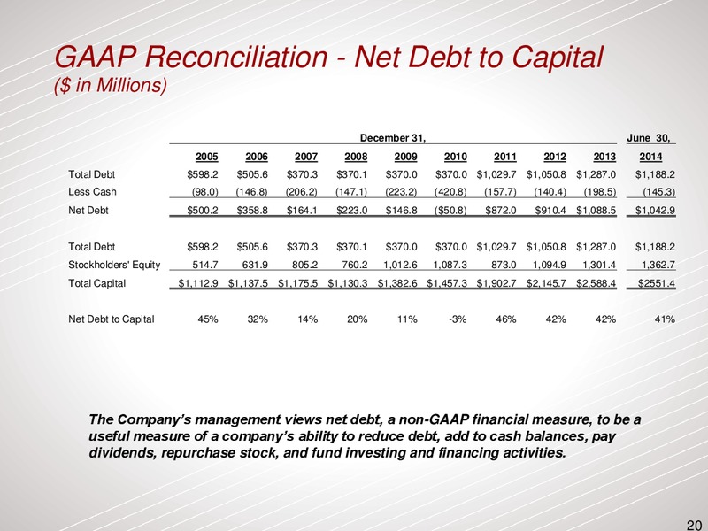 BARCLAYS CEO ENERGY POWER CONFERENCE – Dresser Rand Group Inc – slide 19