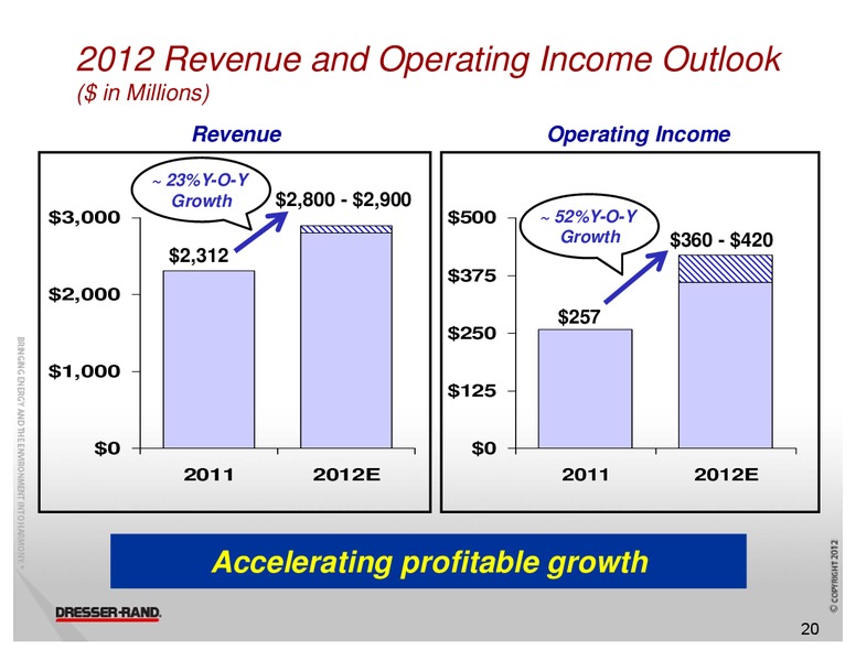 BARCLAYS CEO ENERGY POWER CONFERENCE – Dresser Rand Group Inc – slide 19