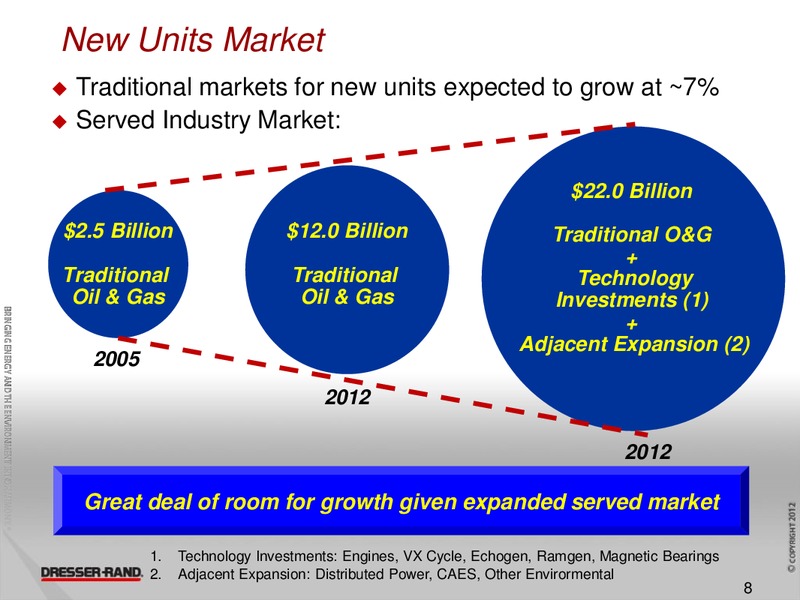 BARCLAYS CEO ENERGY POWER CONFERENCE – Dresser Rand Group Inc – slide 7