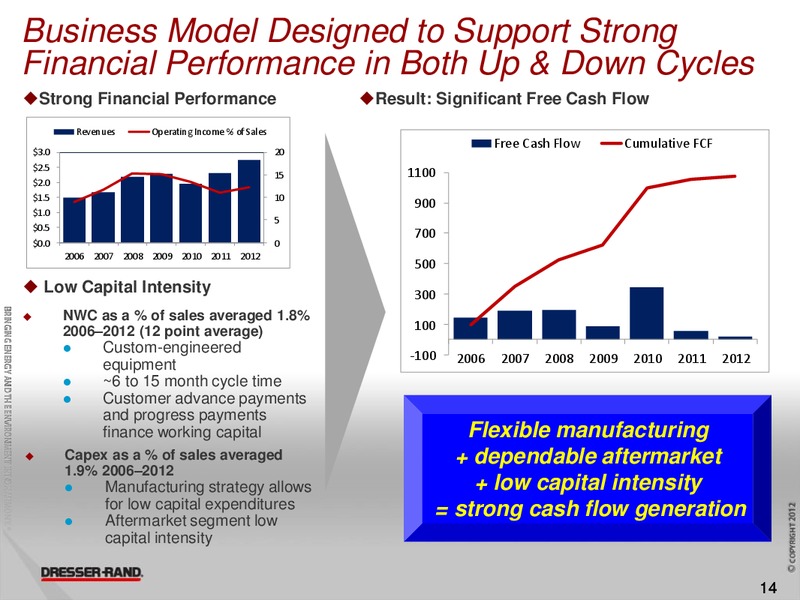 BARCLAYS CEO ENERGY POWER CONFERENCE – Dresser Rand Group Inc – slide 13
