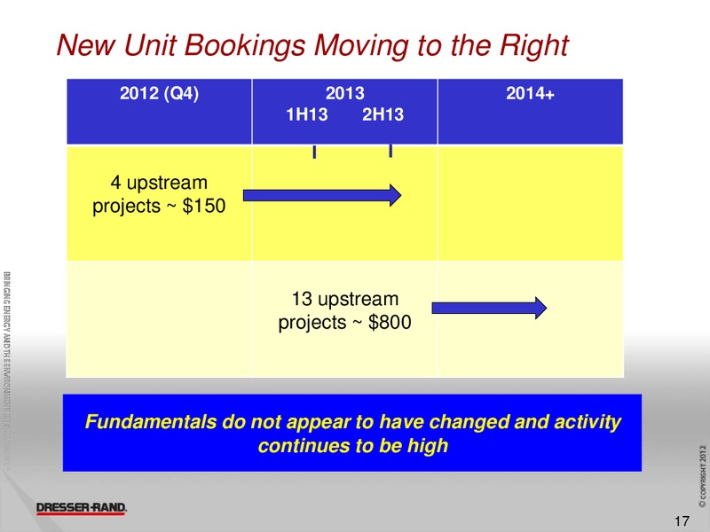BARCLAYS CEO ENERGY POWER CONFERENCE – Dresser Rand Group Inc – slide 16
