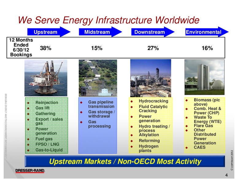 CL KINGS 10TH ANNUAL BEST IDEAS CONFERENCE – Dresser Rand Group Inc – slide 3