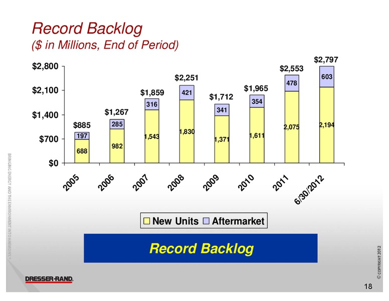 CL KINGS 10TH ANNUAL BEST IDEAS CONFERENCE – Dresser Rand Group Inc – slide 17