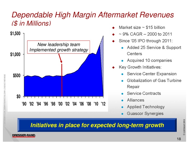 NATIXIS TRANSATLANTIC OIL SERVICES CONFERENCE – Dresser Rand Group Inc – slide 17