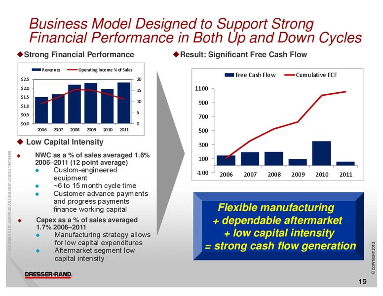 NATIXIS TRANSATLANTIC OIL SERVICES CONFERENCE – Dresser Rand Group Inc – slide 18