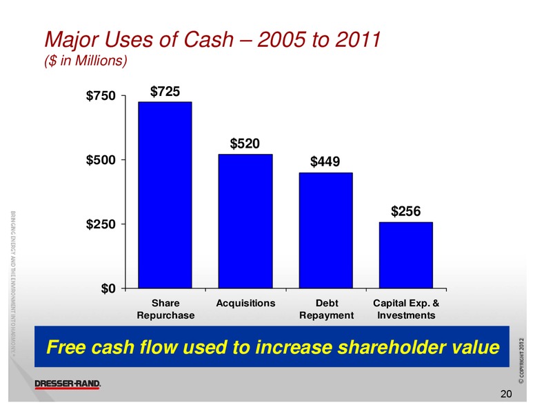 NATIXIS TRANSATLANTIC OIL SERVICES CONFERENCE – Dresser Rand Group Inc – slide 19