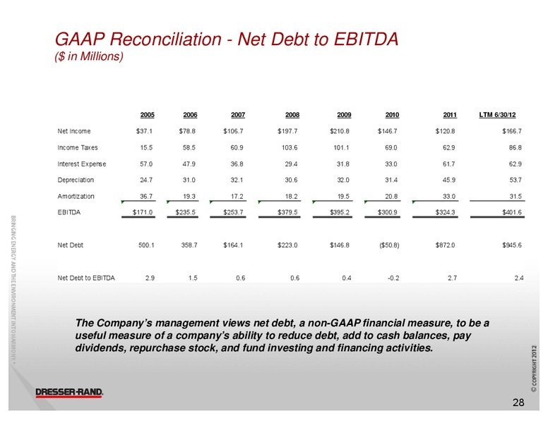 NATIXIS TRANSATLANTIC OIL SERVICES CONFERENCE – Dresser Rand Group Inc – slide 27