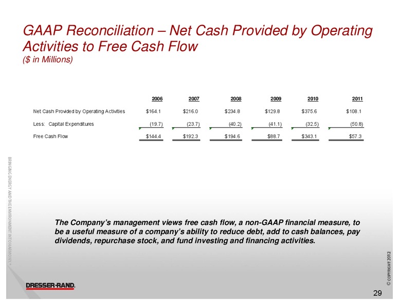 NATIXIS TRANSATLANTIC OIL SERVICES CONFERENCE – Dresser Rand Group Inc – slide 28