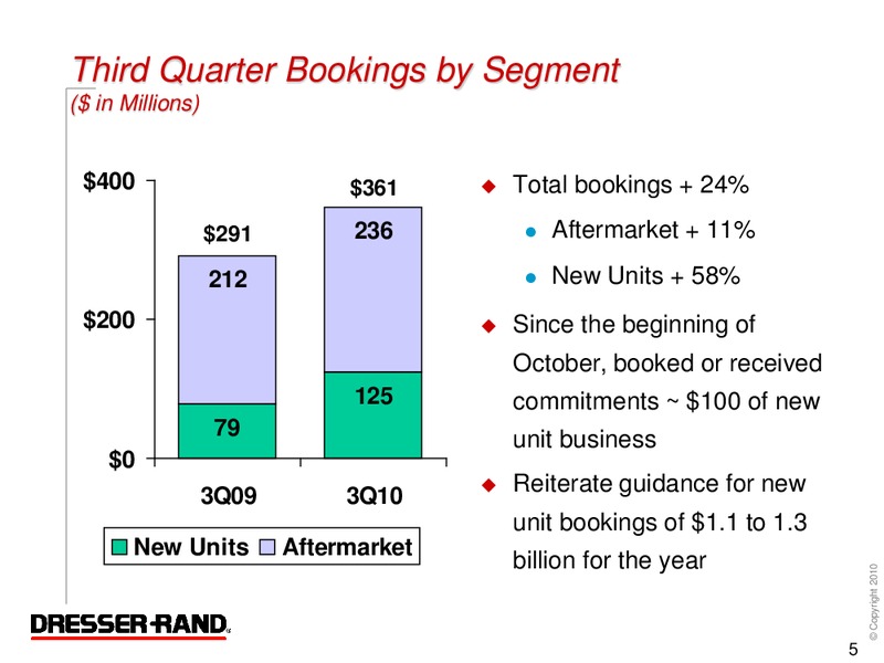 Q3 2010 CONFERENCE CALL – Dresser Rand Group Inc – slide 4