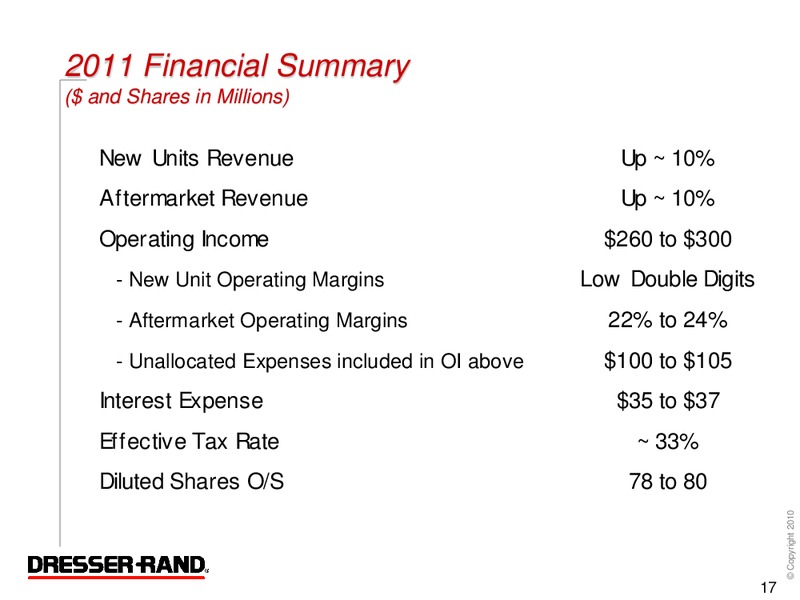 Q3 2010 CONFERENCE CALL – Dresser Rand Group Inc – slide 16