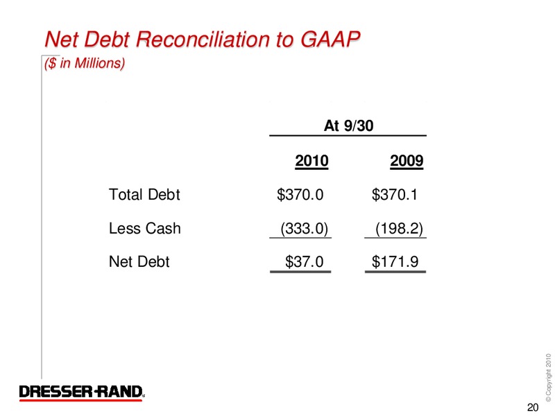 Q3 2010 CONFERENCE CALL – Dresser Rand Group Inc – slide 19