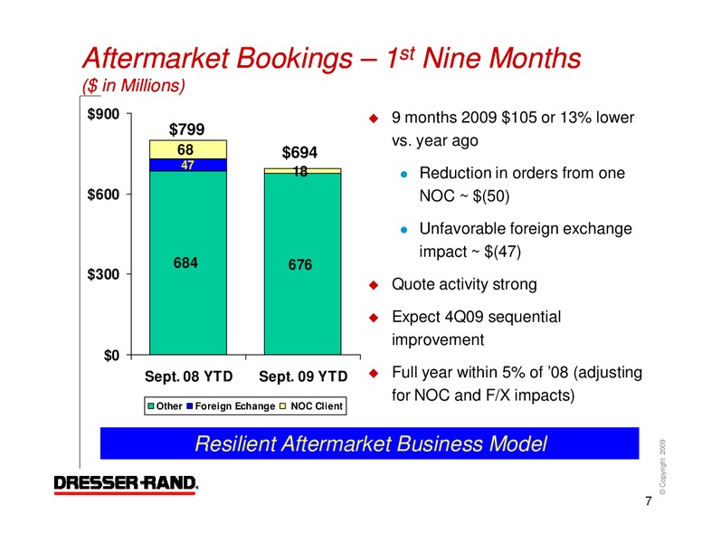 Q3 2009 RESULTS – Dresser Rand Group Inc – slide 6
