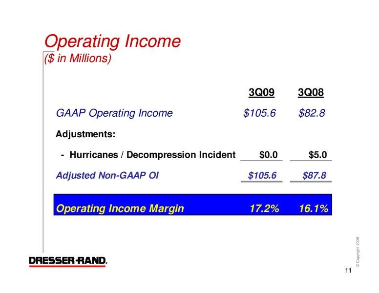 Q3 2009 RESULTS – Dresser Rand Group Inc – slide 10