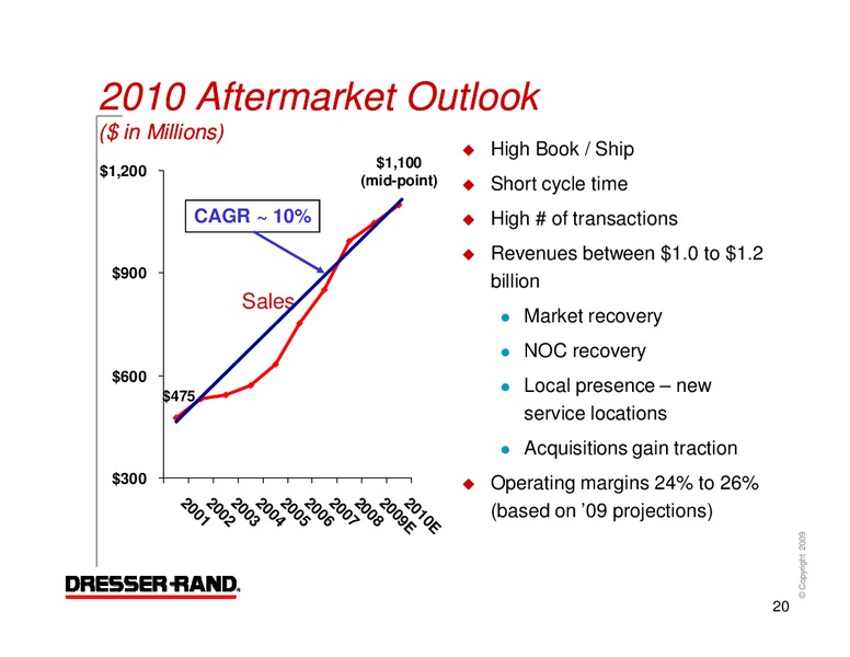 Q3 2009 RESULTS – Dresser Rand Group Inc – slide 19