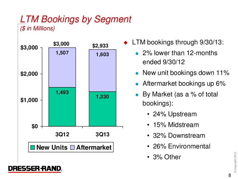 Q3 2013 CONFERENCE CALL – Dresser Rand Group Inc – slide 7