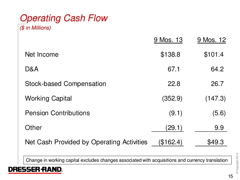 Q3 2013 CONFERENCE CALL – Dresser Rand Group Inc – slide 14