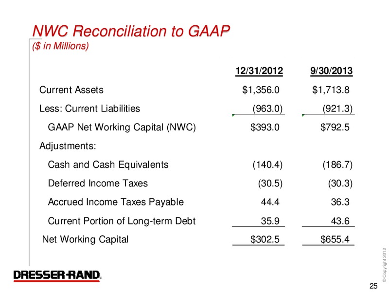 Q3 2013 CONFERENCE CALL – Dresser Rand Group Inc – slide 24