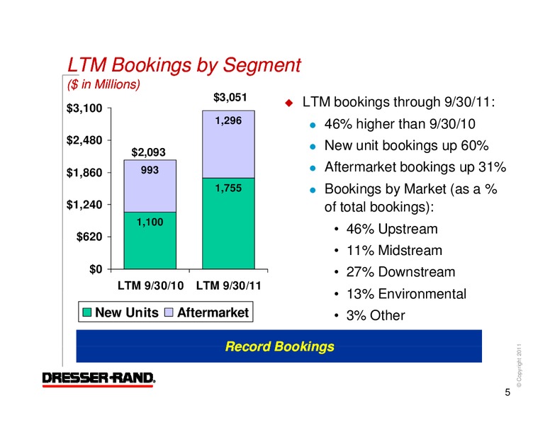 Q3 2011 RESULTS – Dresser Rand Group Inc – slide 4