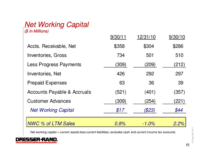 Q3 2011 RESULTS – Dresser Rand Group Inc – slide 14