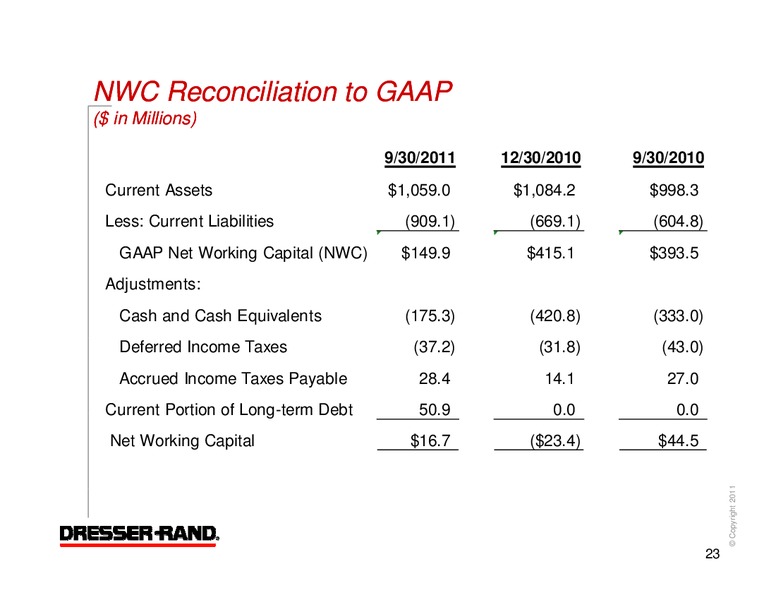 Q3 2011 RESULTS – Dresser Rand Group Inc – slide 22