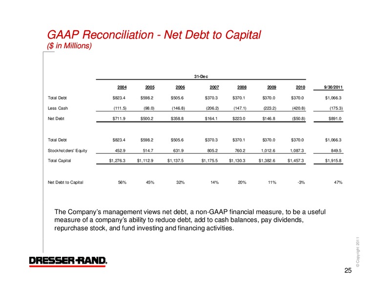 Q3 2011 RESULTS – Dresser Rand Group Inc – slide 24