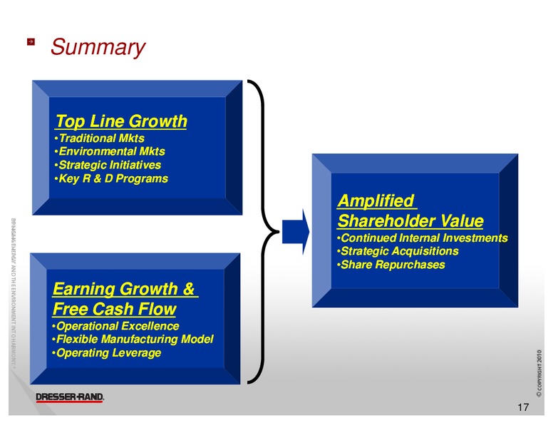 1ST ANNUAL DAHLMAN ROSE CO ULTIMATE OIL SERVICES DRILLING CONFERENCE – Dresser Rand Group Inc – slide 16