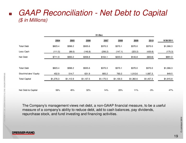 1ST ANNUAL DAHLMAN ROSE CO ULTIMATE OIL SERVICES DRILLING CONFERENCE – Dresser Rand Group Inc – slide 18
