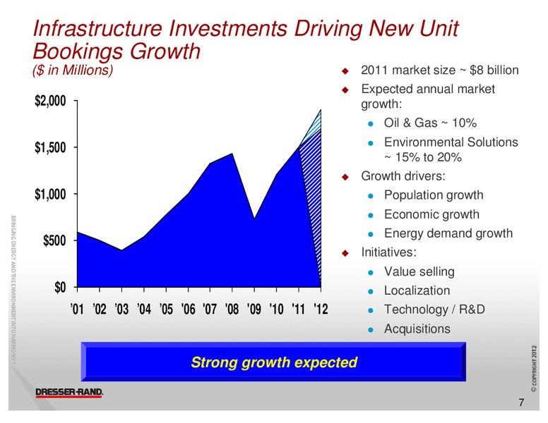 CAPITAL ONE SOUTHCOAST 7TH ANNUAL ENERGY CONFERENCE – Dresser Rand Group Inc – slide 6