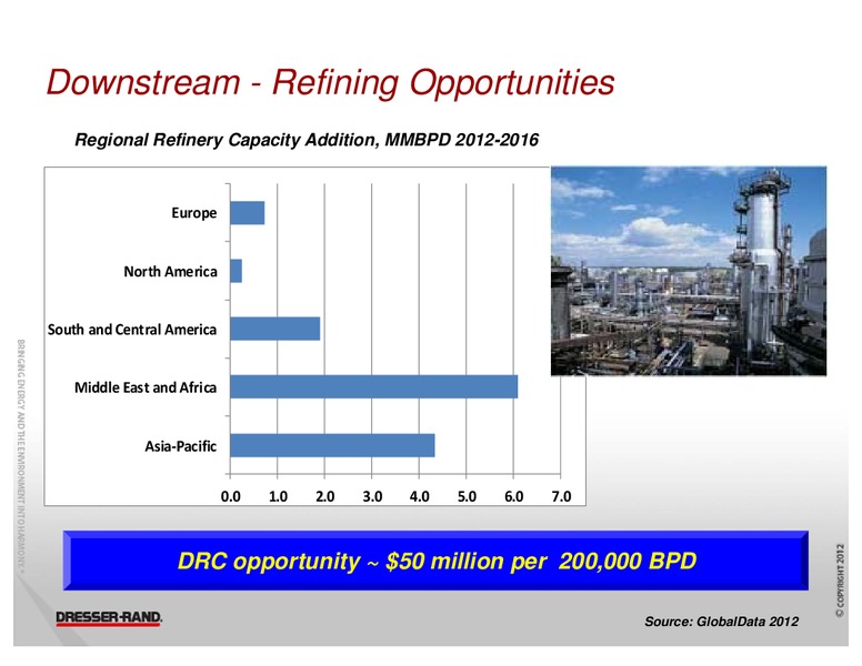 CAPITAL ONE SOUTHCOAST 7TH ANNUAL ENERGY CONFERENCE – Dresser Rand Group Inc – slide 10