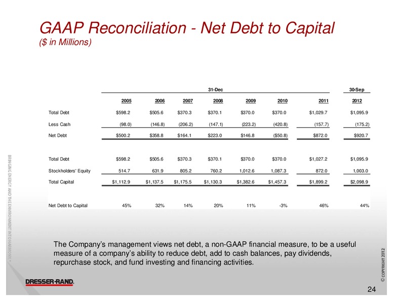 CAPITAL ONE SOUTHCOAST 7TH ANNUAL ENERGY CONFERENCE – Dresser Rand Group Inc – slide 23