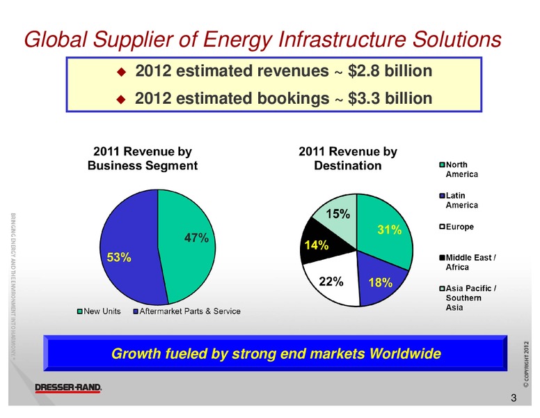 DAHLMAN ROSE & CO ULTIMATE OIL SERVICES AND E&P CONFERENCE – Dresser Rand Group Inc – slide 2