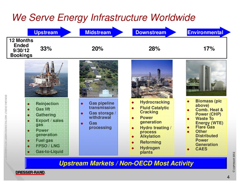 DAHLMAN ROSE & CO ULTIMATE OIL SERVICES AND E&P CONFERENCE – Dresser Rand Group Inc – slide 3
