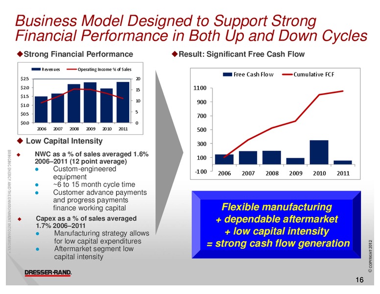 DAHLMAN ROSE & CO ULTIMATE OIL SERVICES AND E&P CONFERENCE – Dresser Rand Group Inc – slide 15