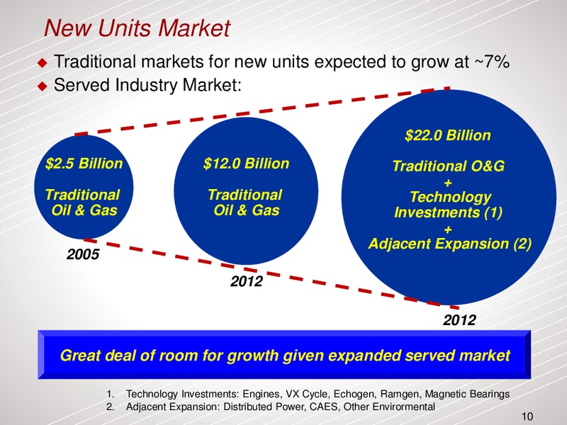 COWEN AND COMPANY ULTIMATE ENERGY CONFERENCE – Dresser Rand Group Inc – slide 9