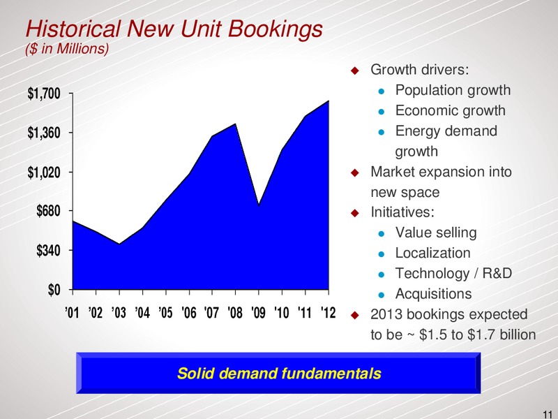 COWEN AND COMPANY ULTIMATE ENERGY CONFERENCE – Dresser Rand Group Inc – slide 10