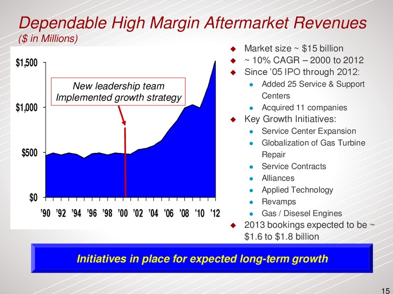 COWEN AND COMPANY ULTIMATE ENERGY CONFERENCE – Dresser Rand Group Inc – slide 14