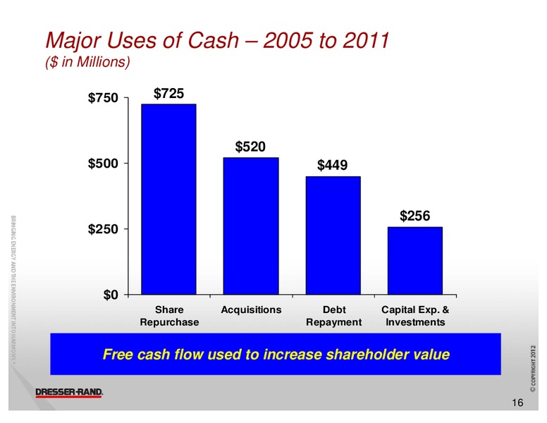 WELLS FARGO SECURITIES MLP AND EP AND ENERGY SYMPOSIUM – Dresser Rand Group Inc – slide 15