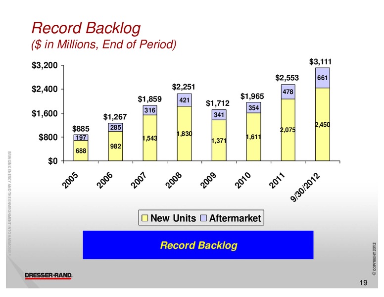 WELLS FARGO SECURITIES MLP AND EP AND ENERGY SYMPOSIUM – Dresser Rand Group Inc – slide 18