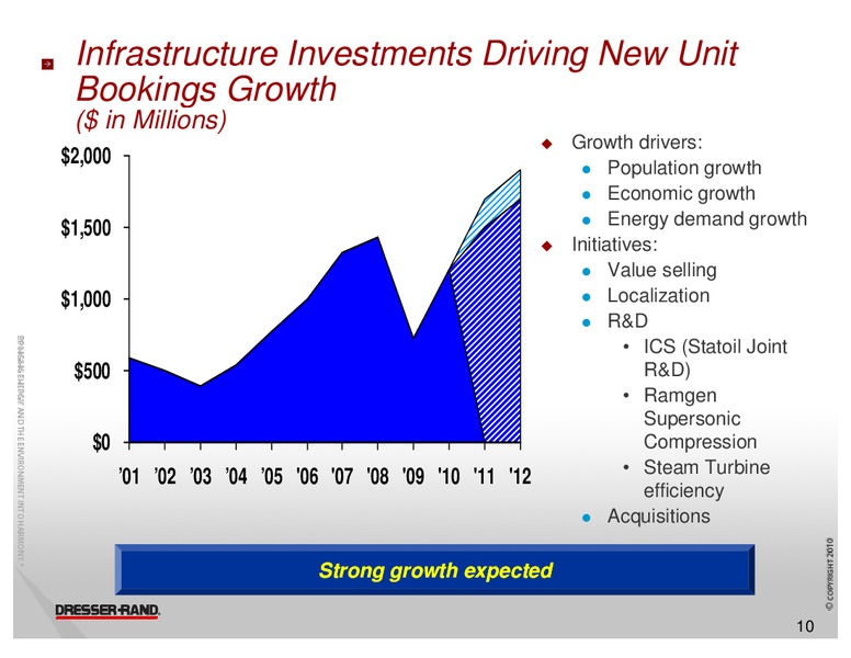 CAPITAL ONE SOUTHCOAST 6TH ANNUAL ENERGY CONFERENCE – Dresser Rand Group Inc – slide 9