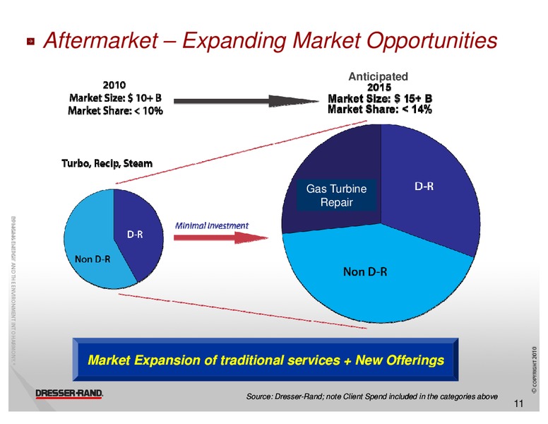 CAPITAL ONE SOUTHCOAST 6TH ANNUAL ENERGY CONFERENCE – Dresser Rand Group Inc – slide 10