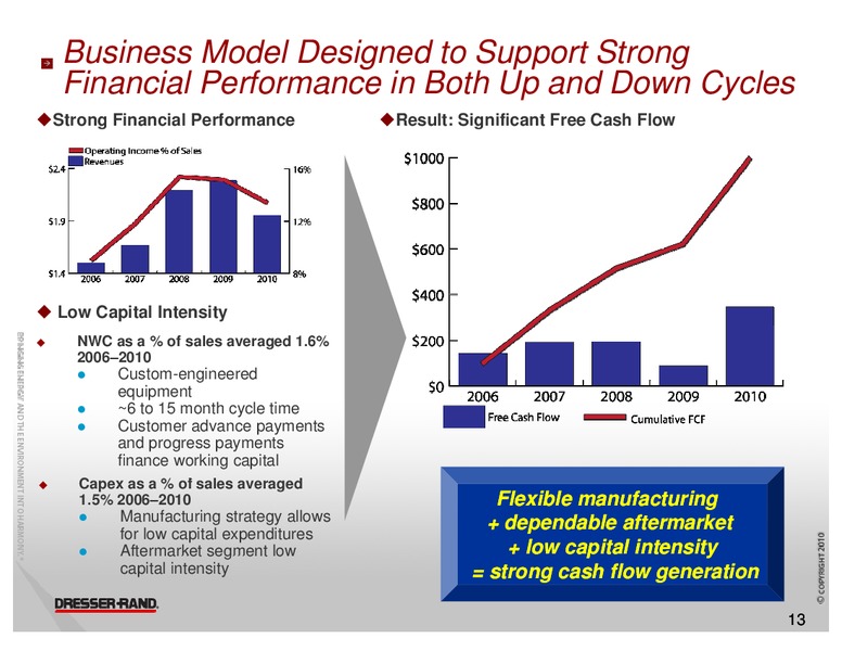 CAPITAL ONE SOUTHCOAST 6TH ANNUAL ENERGY CONFERENCE – Dresser Rand Group Inc – slide 12