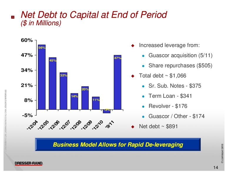 CAPITAL ONE SOUTHCOAST 6TH ANNUAL ENERGY CONFERENCE – Dresser Rand Group Inc – slide 13