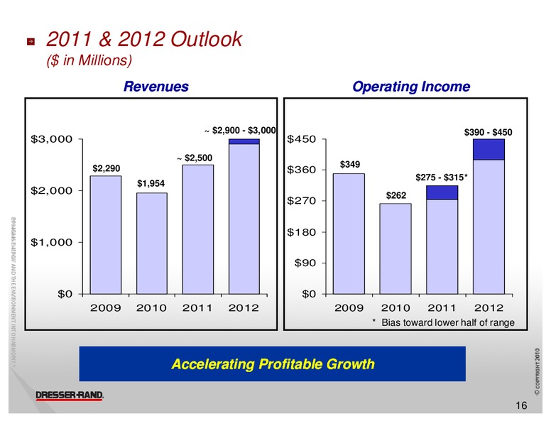 WELLS FARGO SECURITIES 10TH ANNUAL PIPELINE MLP AND ENERGY SYMPOSIUM – Dresser Rand Group Inc – slide 15
