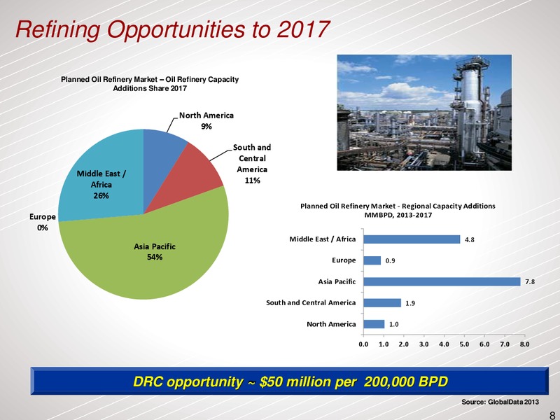 CAPITAL ONE SOUTHCOAST 8TH ANNUAL ENERGY CONFERENCE – Dresser Rand Group Inc – slide 7
