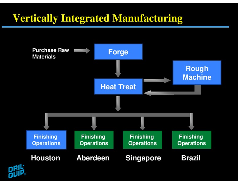 HOWARD WEIL 38TH ANNUAL ENERGY CONFERENCE – Dril-Quip, Inc. – slide 11
