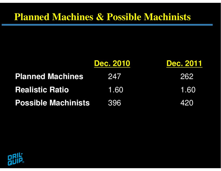 HOWARD WEIL 38TH ANNUAL ENERGY CONFERENCE – Dril-Quip, Inc. – slide 20