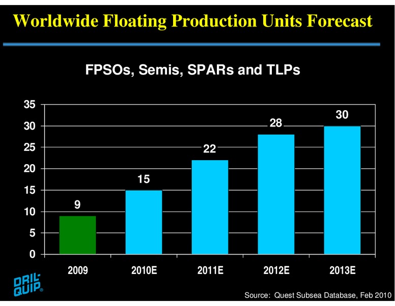 HOWARD WEIL 38TH ANNUAL ENERGY CONFERENCE – Dril-Quip, Inc. – slide 29