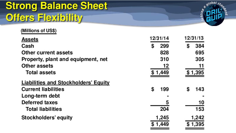 43RD ANNUAL SCOTIA HOWARD WEIL ENERGY  CONFERENCE – Dril-Quip, Inc. – slide 19
